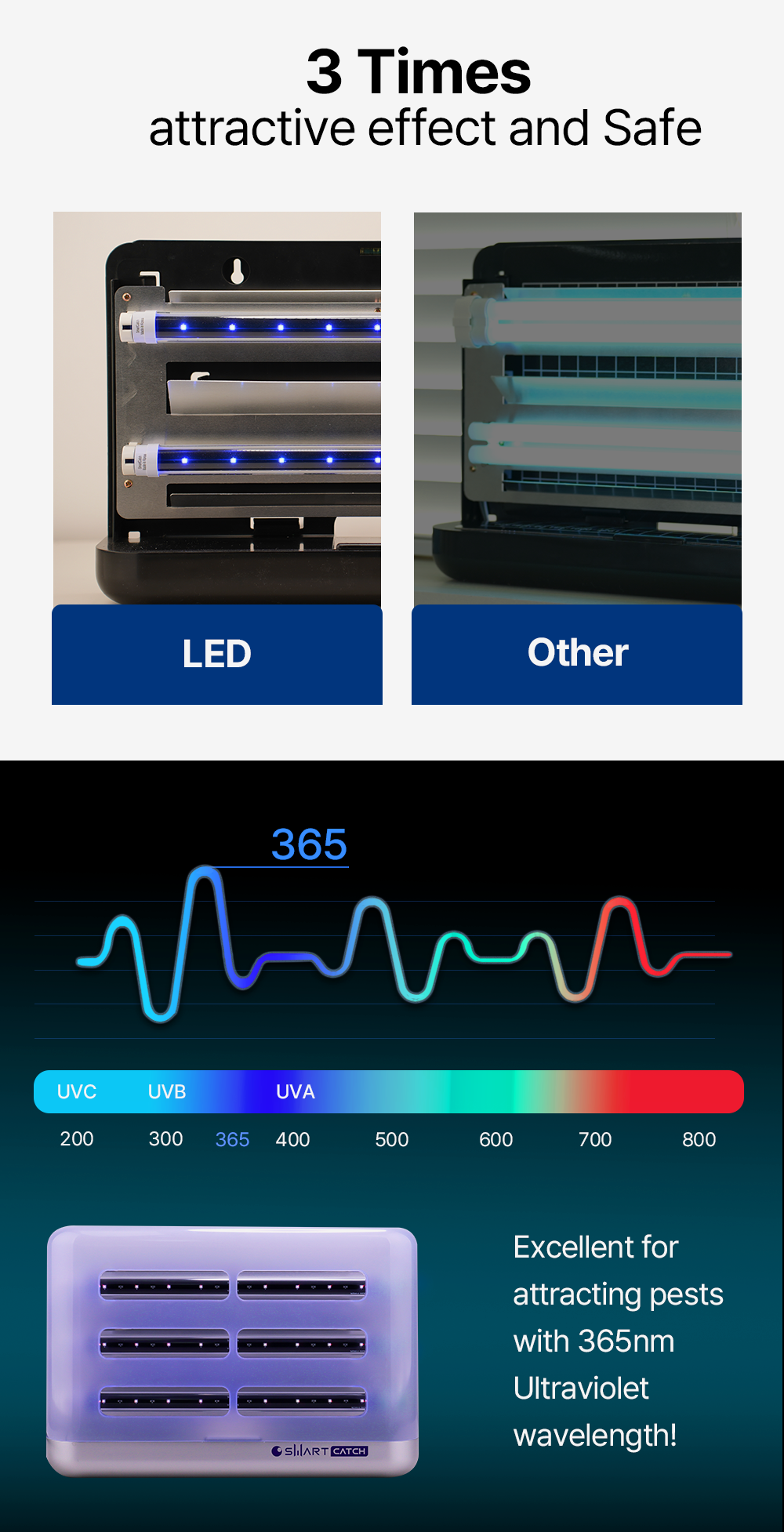 Indoor insect trap Smart Catch ADDITION UV LED