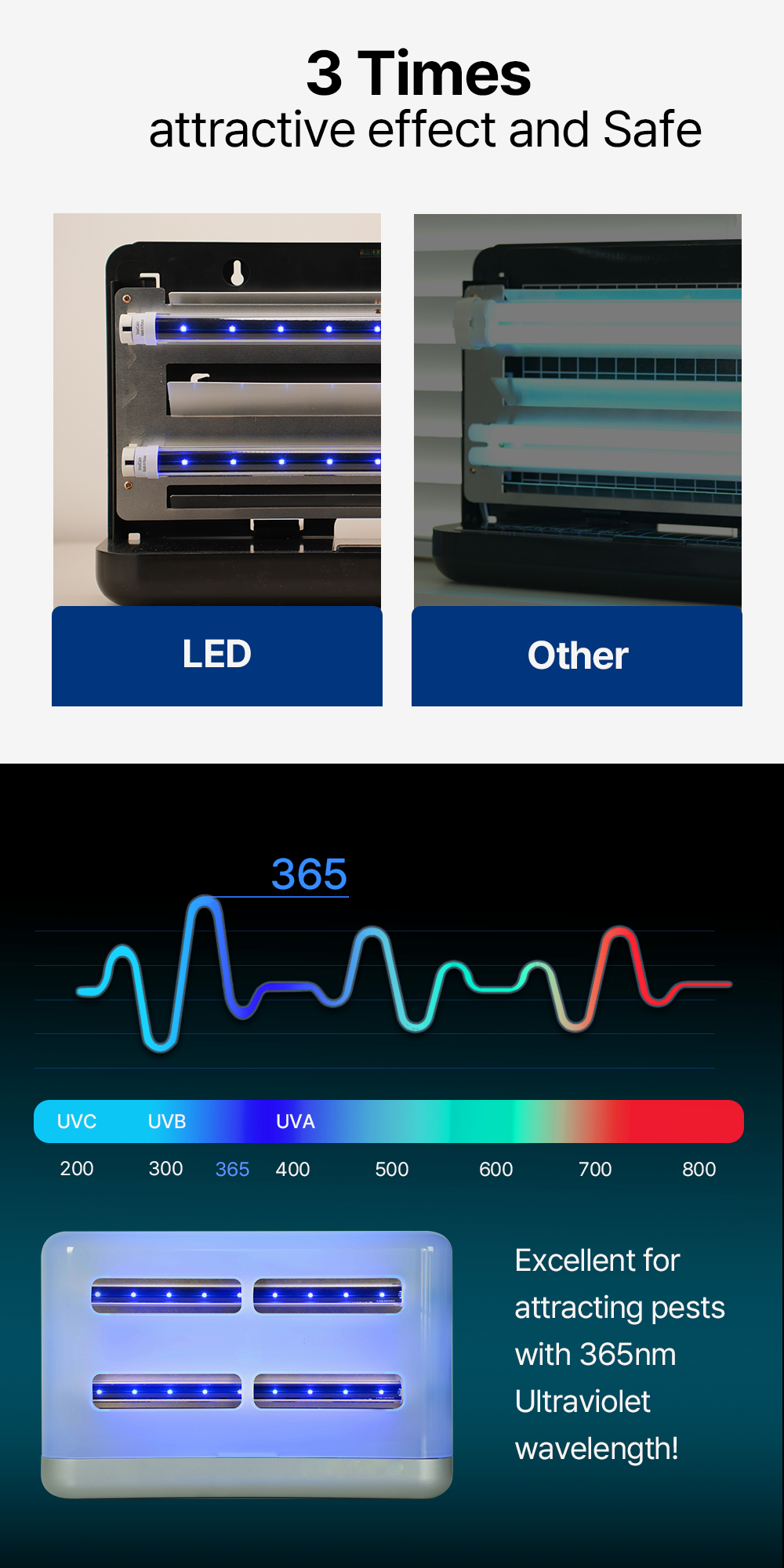 Indoor insect trap Smart Catch ALPHA UV LED