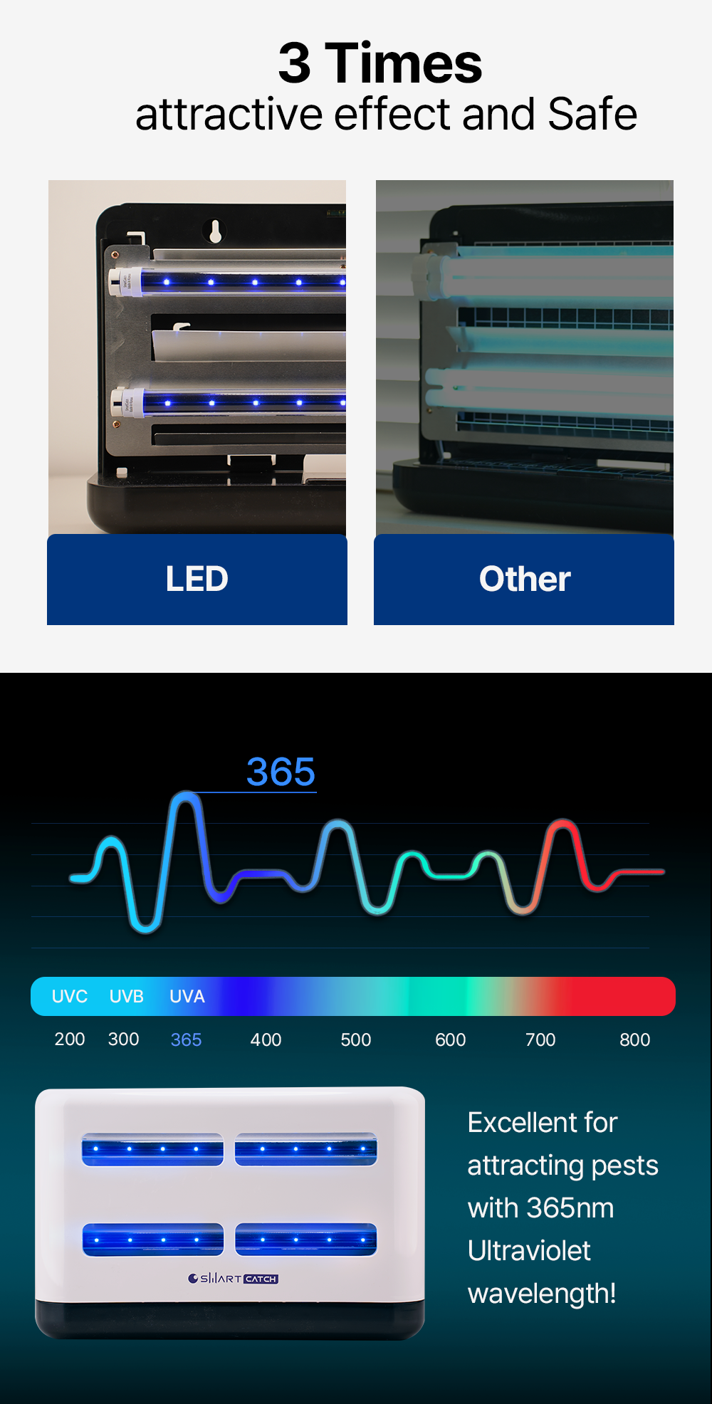 Indoor insect trap Smart Catch UV LED